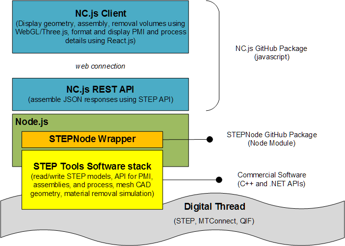 NC.js Structure